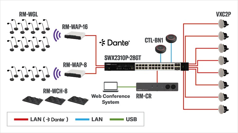 System diagram for Wireless Microphone