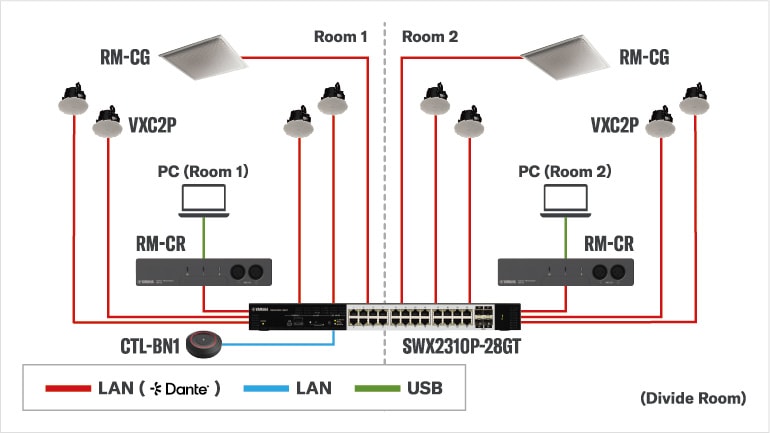 System diagram for Divide Room Operation