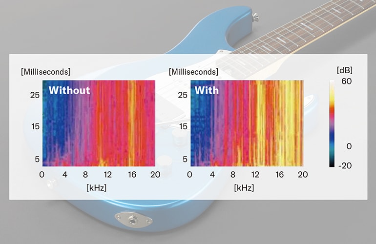 Frequency response chart showing effect of I.R.A treatment