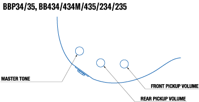 BBP34/35, BB434/434M/435/234/235