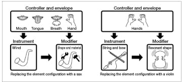 photo:From VL1 Owner's Manual: Perfect Guide