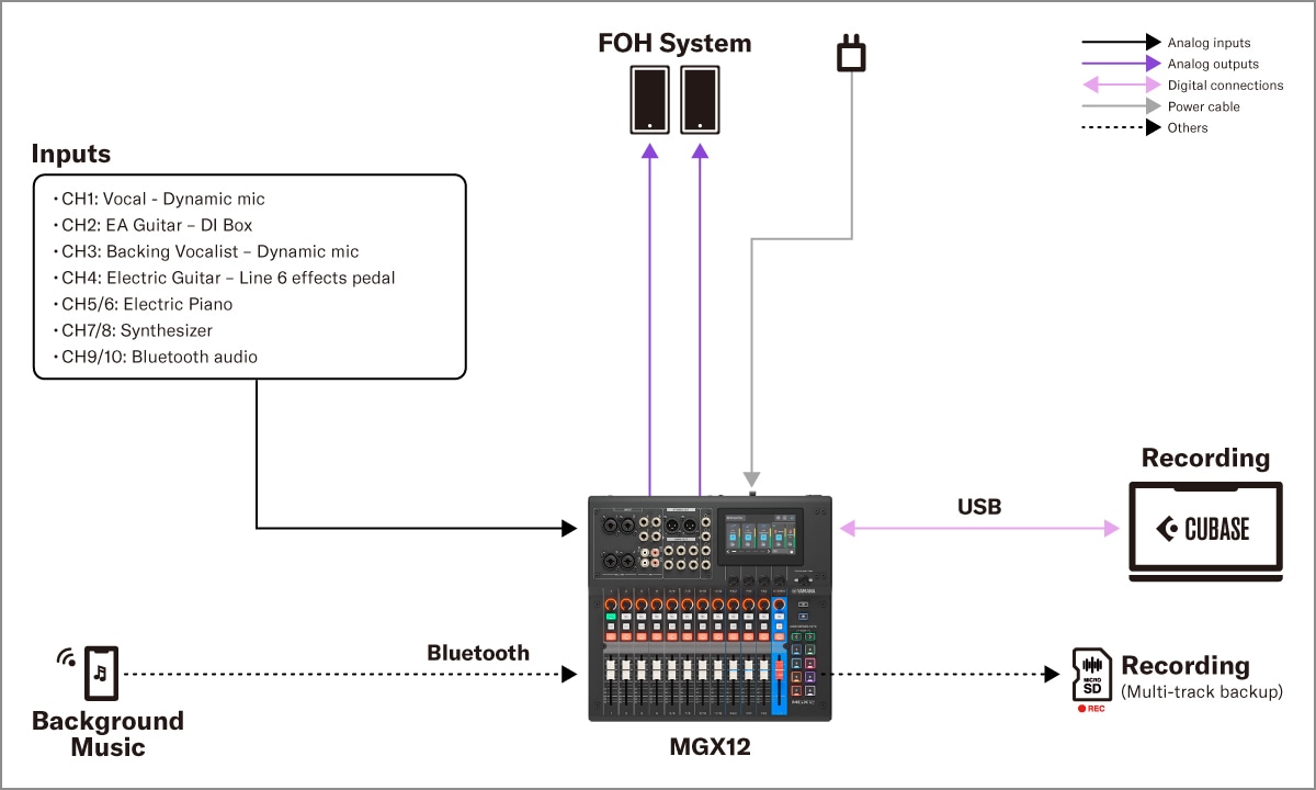 Yamaha MGX16/MGX12: 1. Live Sound - Small band street performance