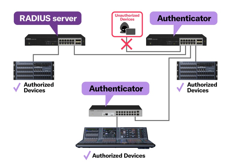 Intelligent Security Management