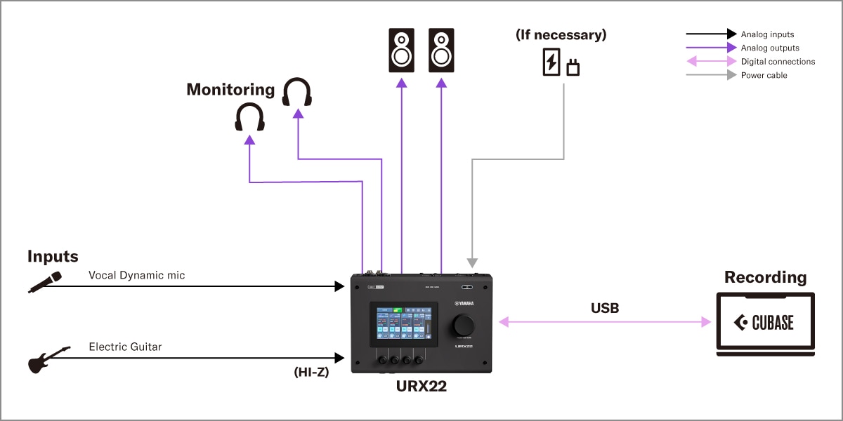 Yamaha URX22: 1. PC Recording Setup for Vocalist