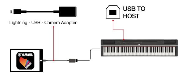 A módszer amivel csatlakoztathat egy hangszert az iOS eszközével, melyre telepítve van a Smart Pianist V2.0 alkalmazás.