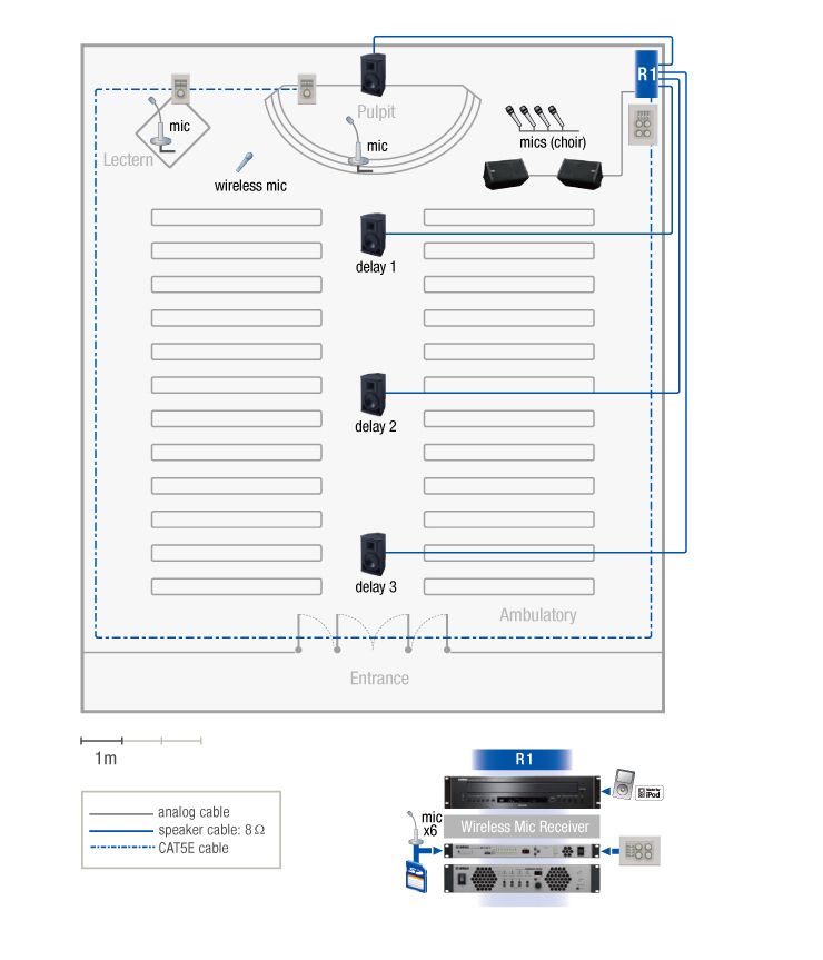 System