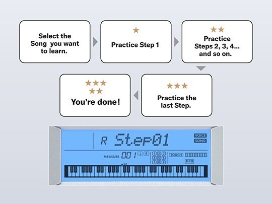 Lecke funkció: „Keys To Success”